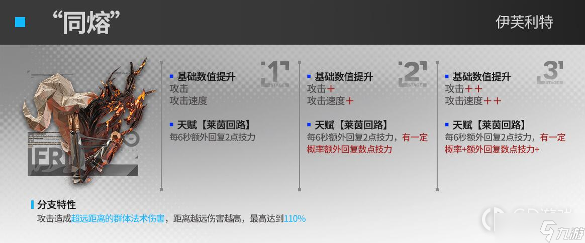 《明日方舟》2023模组升级效果前瞻