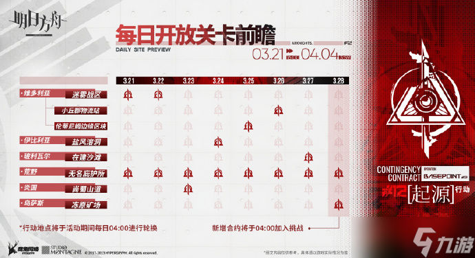 明日方舟起源行动每日开放什么关卡 明日方舟起源行动每日开放关卡前瞻