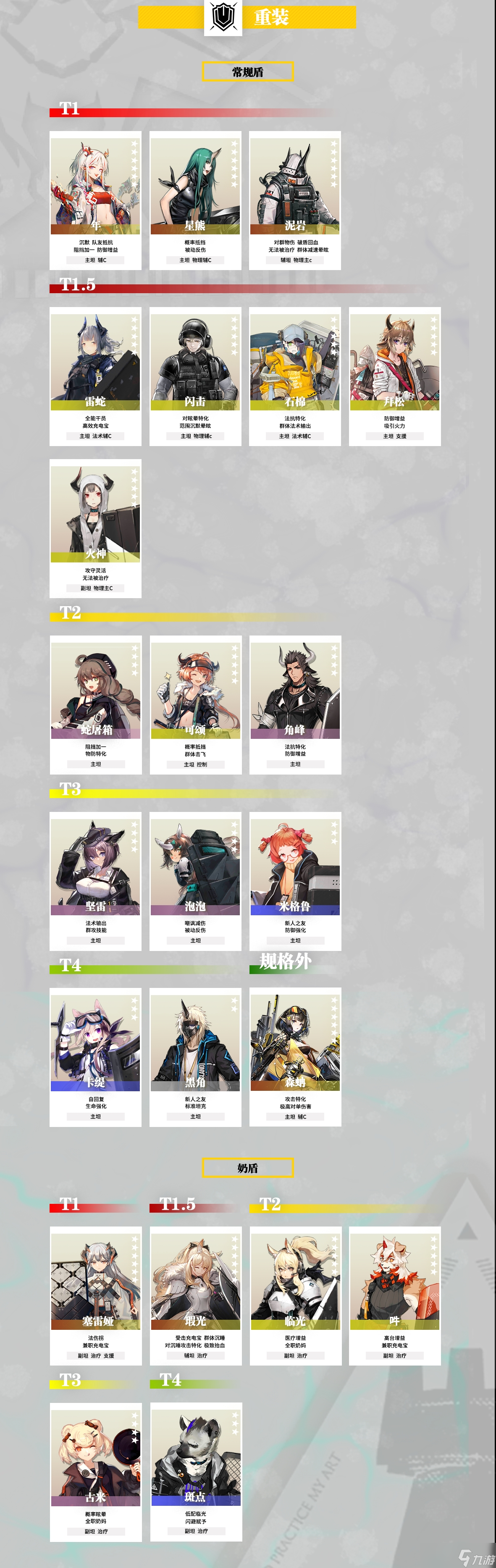 《明日方舟》干员强度排行榜2023版