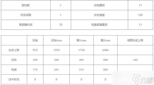 明日方舟风笛值得练吗