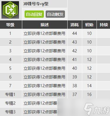 明日方舟凛冬值得培养吗