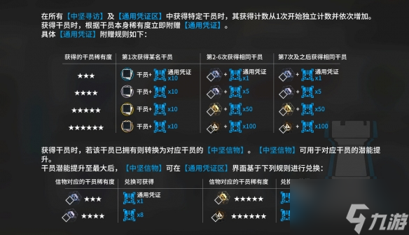 明日方舟蓝票怎么获得 通用凭证获取方式