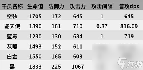 《明日方舟》狙击干员空弦测评 空弦值得培养吗