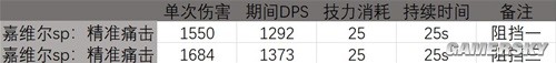 明日方舟近卫干员百炼嘉维尔测评 百炼嘉维尔值得培养吗