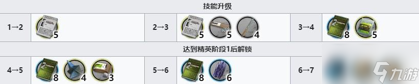 明日方舟伺夜技能专精材料一览