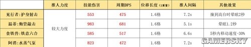 明日方舟特种干员见证者测评 见证者值得培养吗