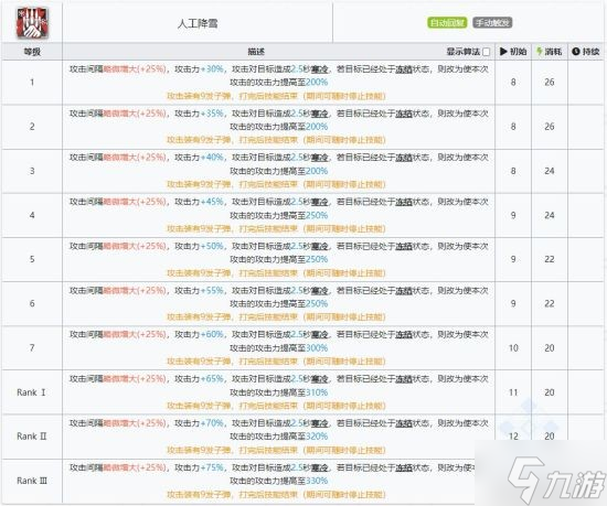 《明日方舟》五星决战者极光干员使用攻略 极光干员怎么玩