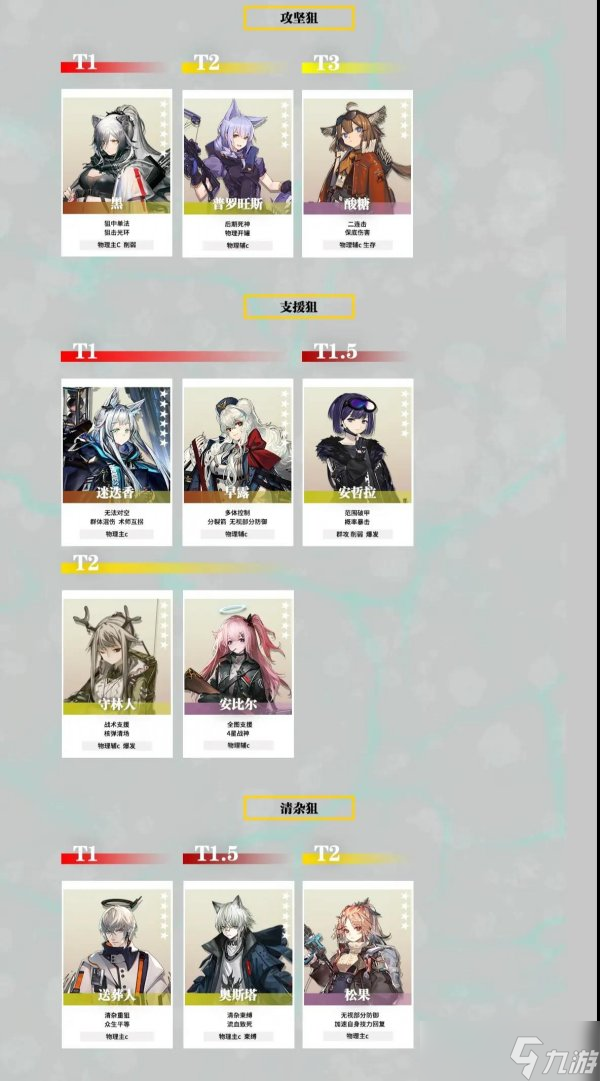 《明日方舟》干员强度榜最新 2022员强度榜一览
