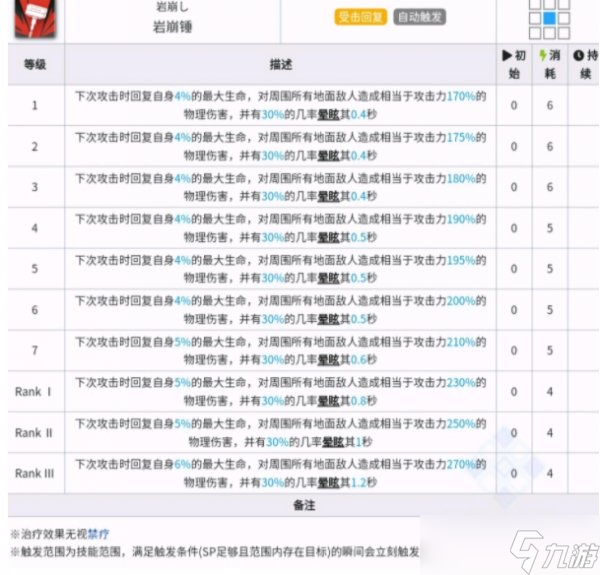 《明日方舟》四大基石是哪几个 新基石技能介绍