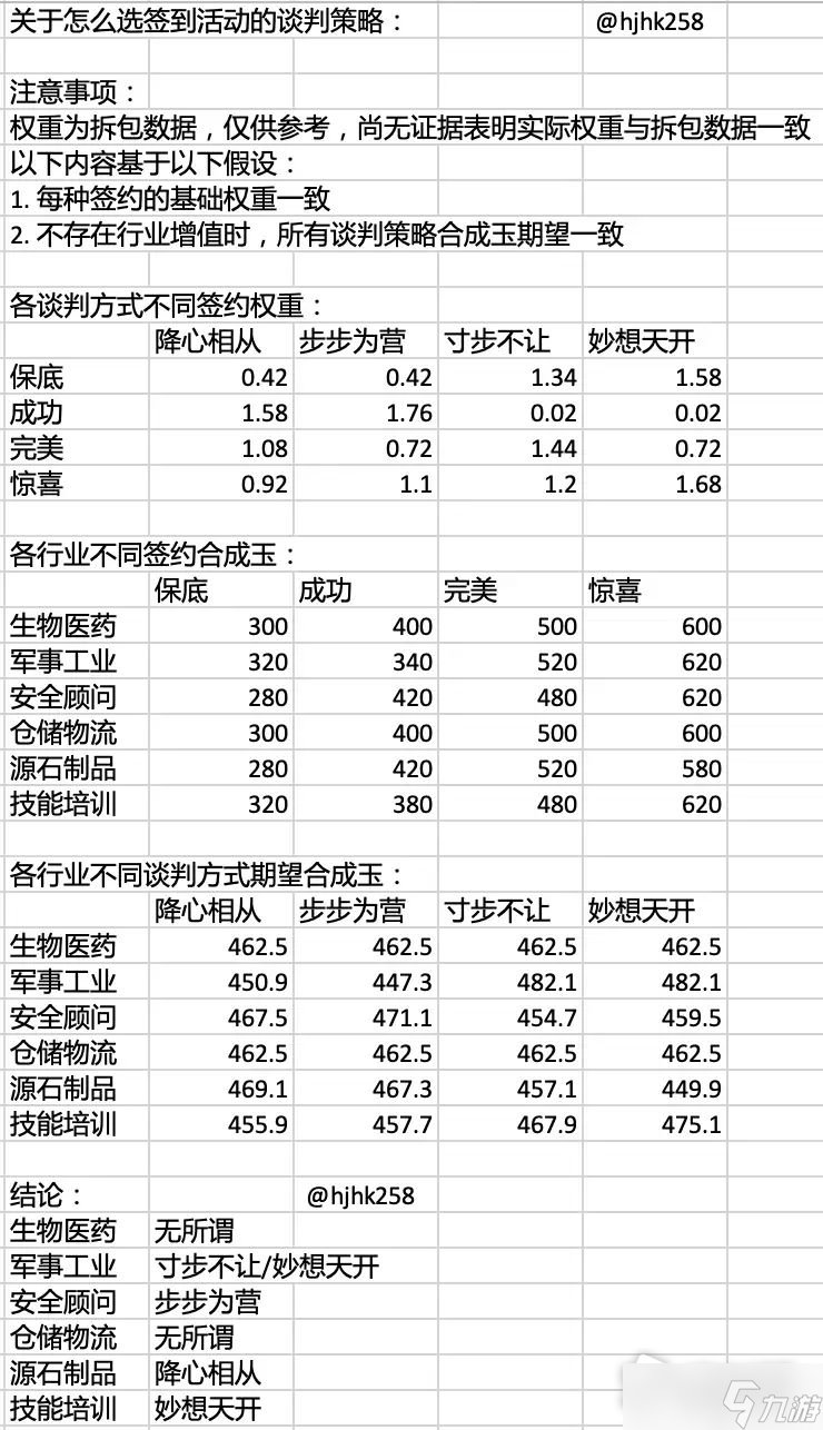 《明日方舟》产业合作洽谈会怎么选择方案