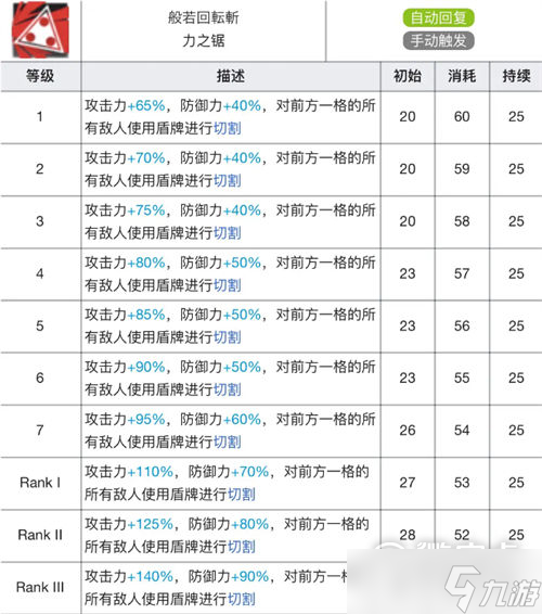 明日方舟星熊技能专精材料一览