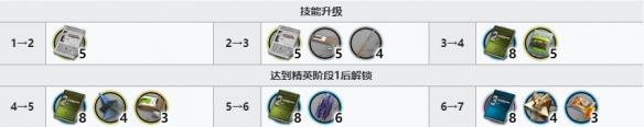 《明日方舟》伺夜技能升级材料一览