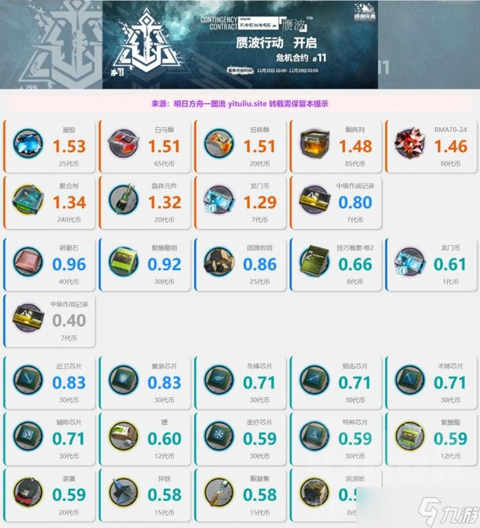 《明日方舟》赝波行动商店性价比解析