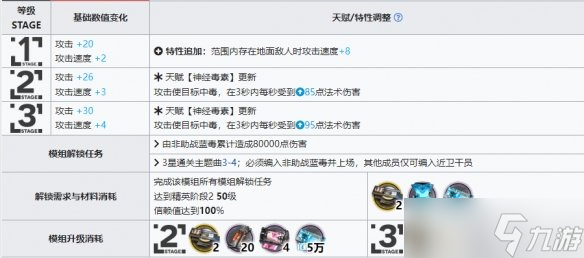 《明日方舟》蓝毒升级模组怎么样？蓝毒升级模组效果介绍