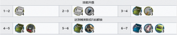 《明日方舟》明椒精二材料一览