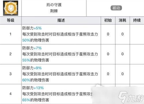 《明日方舟》星熊技能专精材料一览