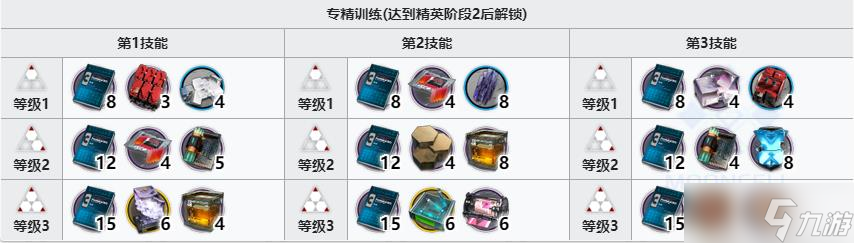 《明日方舟》缄默德克萨斯专精材料一览