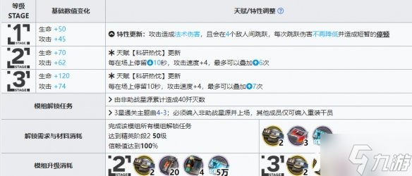 《明日方舟》星源升级模组效果是什么?星源升级模组攻略