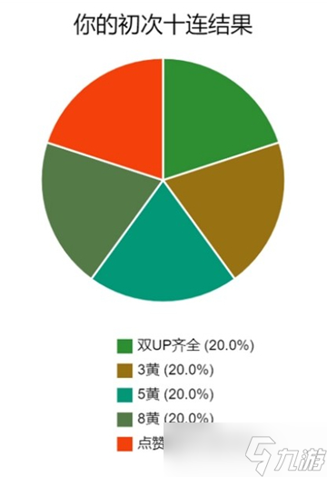 明日方舟3.5周年限定卡池有哪些干员
