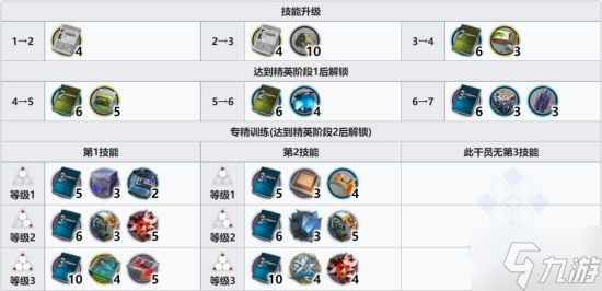 《明日方舟》五星决战者极光干员使用攻略 极光干员怎么玩