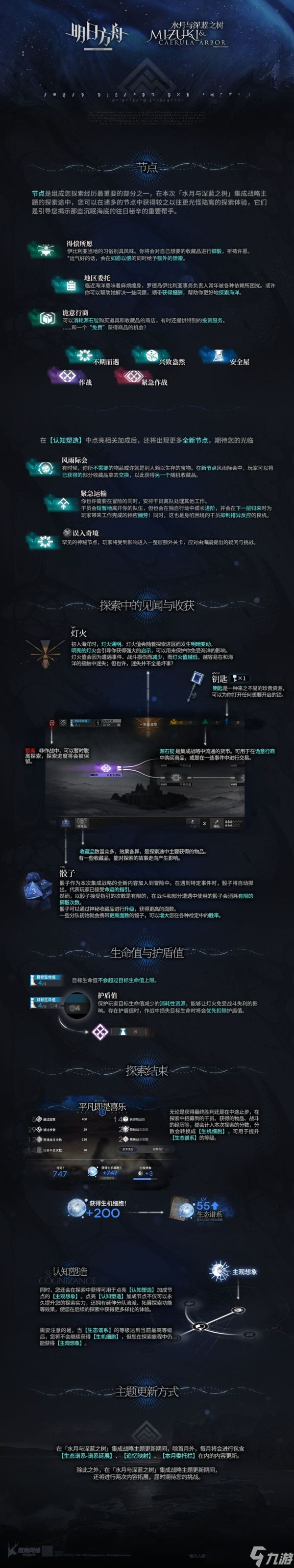 《明日方舟》水月与深蓝之树主题玩法攻略