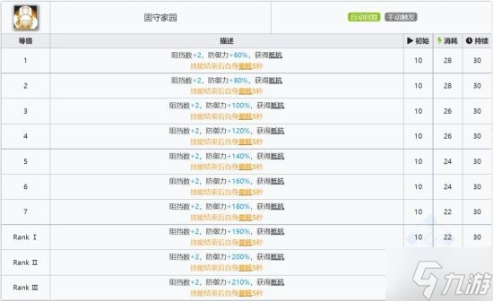 《明日方舟》五星决战者极光干员使用攻略 极光干员怎么玩