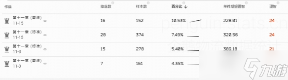 明日方舟转质盐聚块最佳掉落