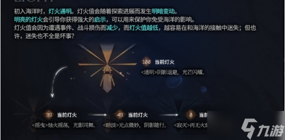 明日方舟灯火作用介绍