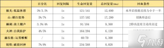 《明日方舟》五星决战者极光干员使用攻略 极光干员怎么玩