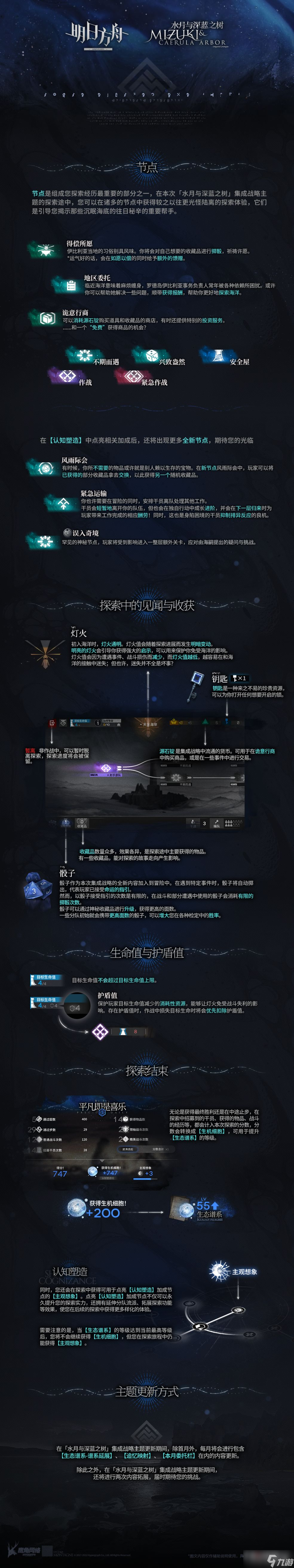 《明日方舟》水月与深蓝之树活动玩法介绍