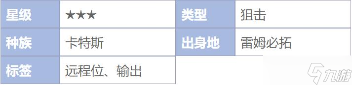 《明日方舟》三星干员有哪些 三星狙击干员汇总一览
