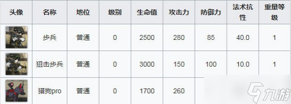 明日方舟OF-3怎么打-明日方舟OF-3打法攻略