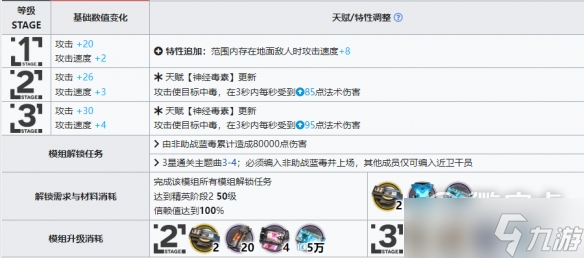 明日方舟蓝毒升级模组效果怎么样