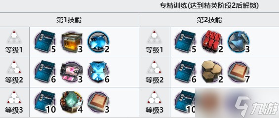 《明日方舟》晓歌技能专精材料