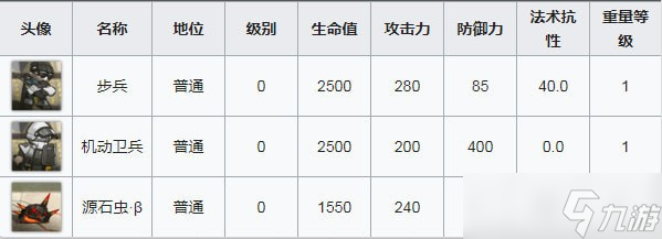 明日方舟OF-F1打法攻略