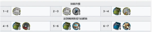 明日方舟铅踝精二材料是什么?