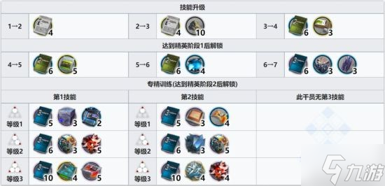 《明日方舟》五星决战者极光干员使用攻略 极光干员怎么玩