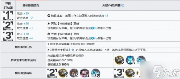 《明日方舟》蓝毒升级模组怎么样?蓝毒升级模组效果介绍