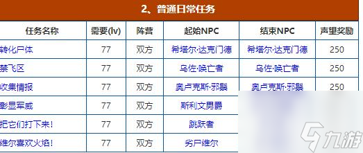 魔兽世界黑锋骑士团声望怎么冲？ （魔兽世界黑锋骑士团）