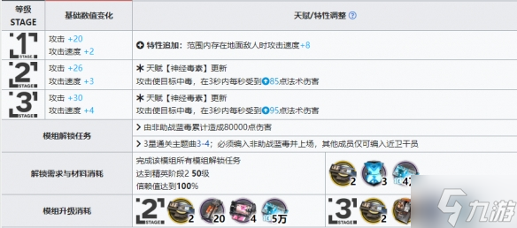 《明日方舟》蓝毒升级模组怎么样 蓝毒升级模组攻略大放送
