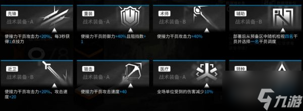 明日方舟保全派驻战术装备怎么选择 选择推荐
