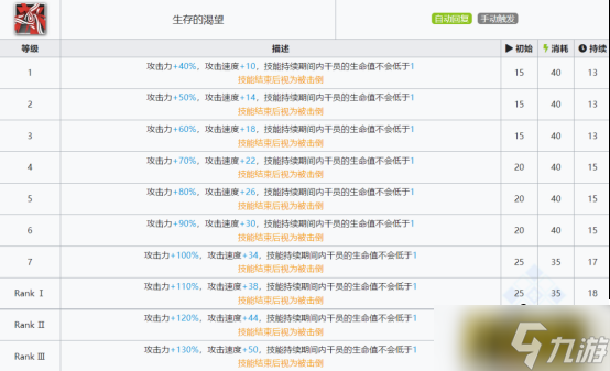 明日方舟:欢迎回来,劳伦缇娜「归溟幽灵鲨」干员分析