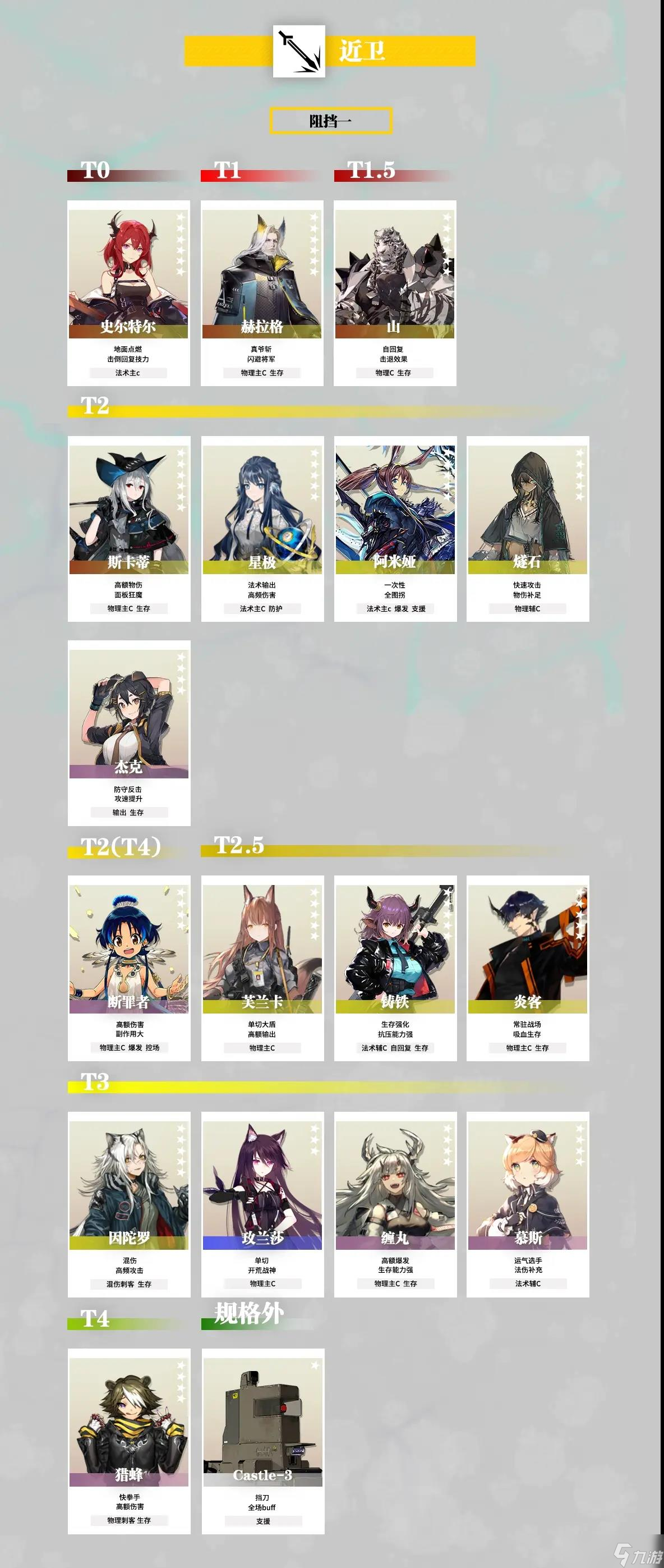 明日方舟2022最新干员强度榜