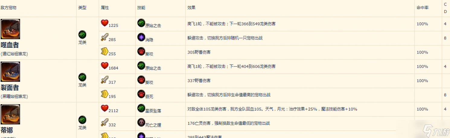 魔兽世界三重烦恼任务怎么做