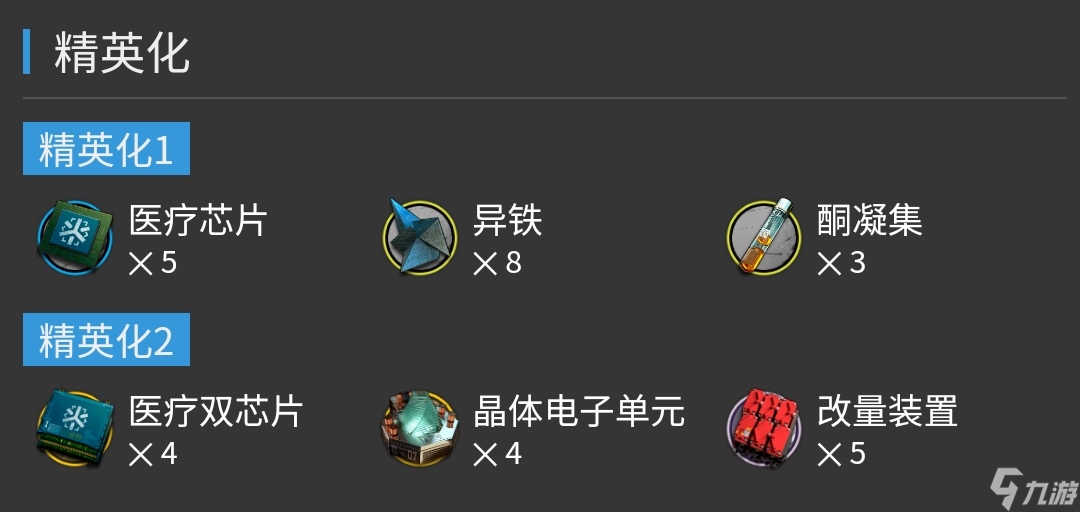《明日方舟》流明精二材料介绍