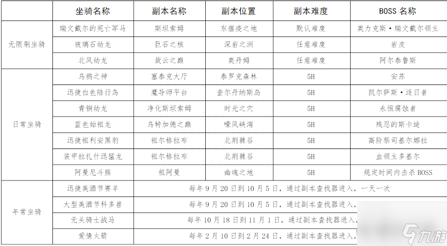 魔兽世界炽炎幼龙的缰绳怎么刷？副本坐骑之单刷之路