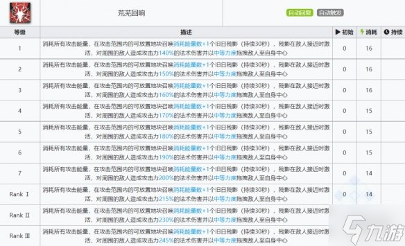 《明日方舟》黑键详评 六星秘术师黑键评测
