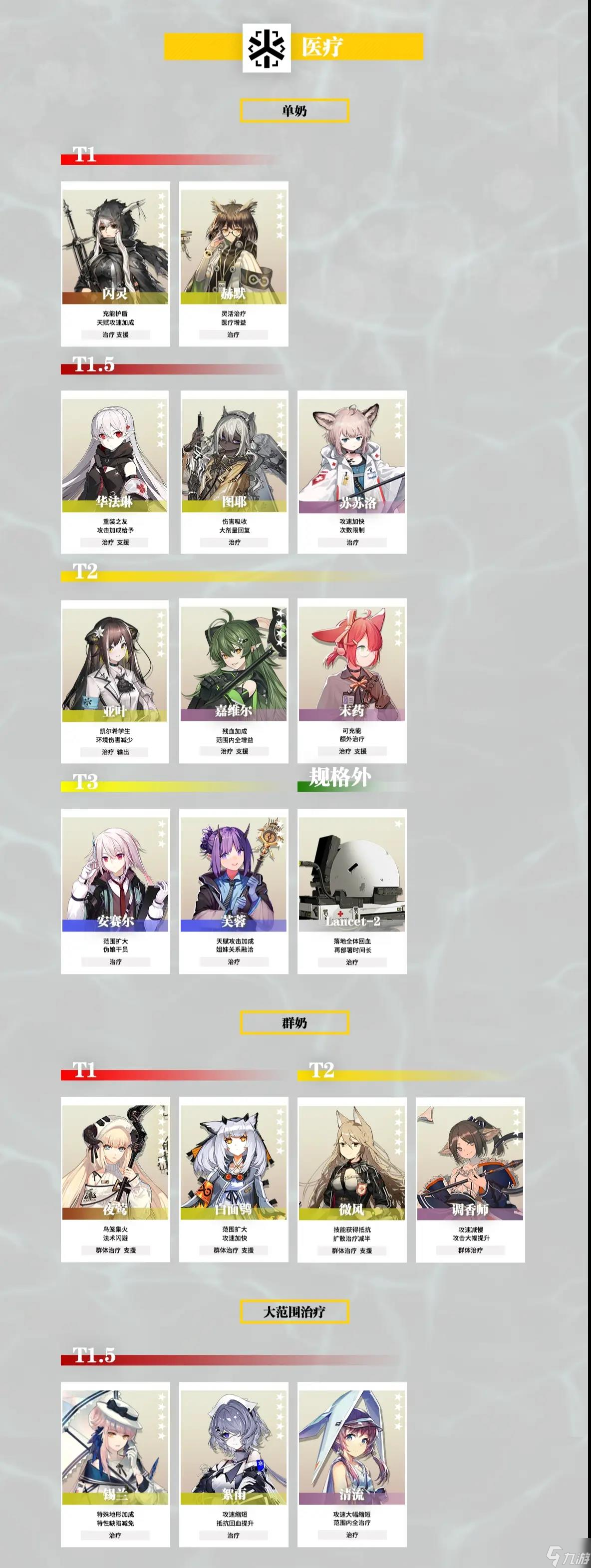 明日方舟2022最新干员强度榜