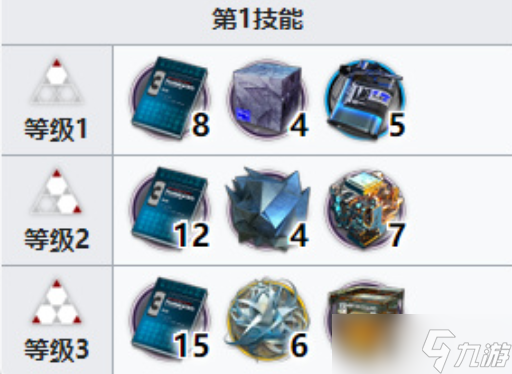明日方舟流明专精材料 专精技能顺序推荐