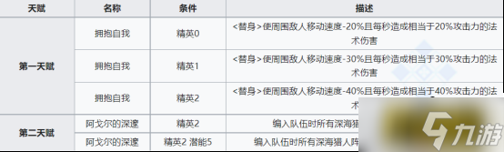 明日方舟:欢迎回来,劳伦缇娜「归溟幽灵鲨」干员分析